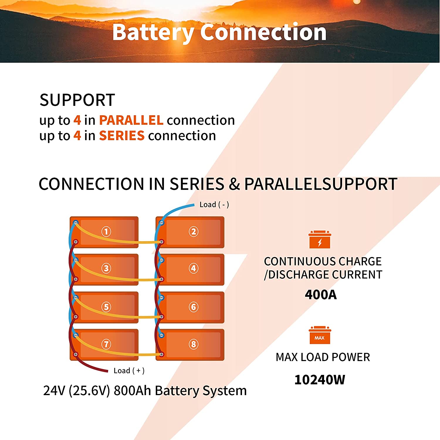 LiTime 12V 200Ah PLUS Lithium LiFePO4 Battery, 200A BMS Max 2560W Power  Output 4000+ Deep Cycles Lithium Battery for RV, Solar, Marine, Off-Grid 