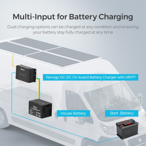 Open Box DCC50S 12V 50A DC-DC On-Board Battery Charger with MPPT