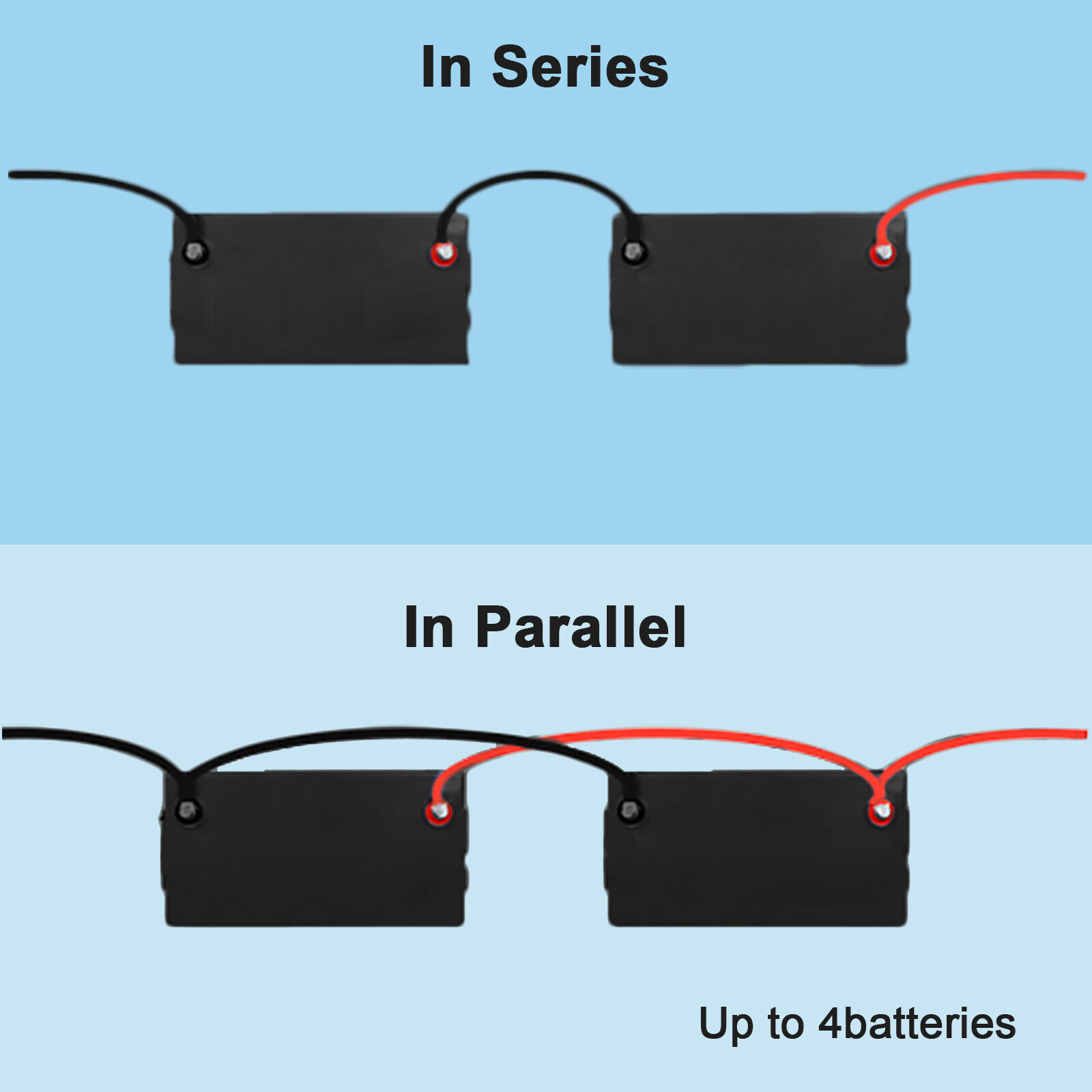 NPP NPD12-110Ah 12V 110Ah AGM Deep Cycle Sealed Lead Acid Rechargeable  Battery for UPS,RV, Off-Grid Solar and Inverter, Marine,Pure Sine Wave  PST-100S-24A Brand Product (NPD12V 110Ah)