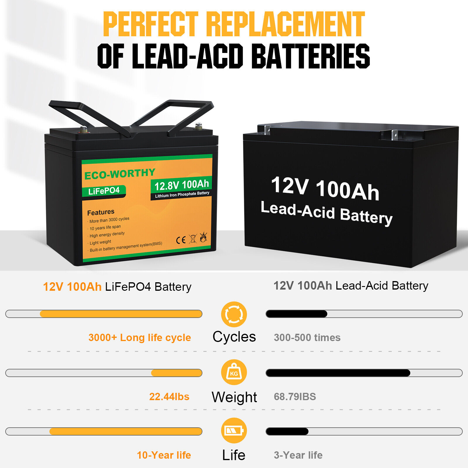 Power Queen 12V 100Ah Heated LiFePO4 Battery, Near-Identical Inside? 